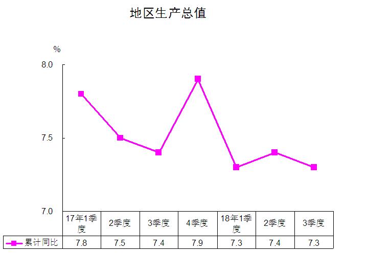 陕西3季度各区域gdp_一季度各省GDP出炉 陕西等10个地区GDP增速未达到7