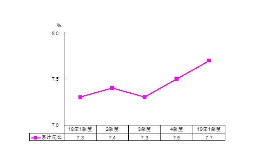 2019年美国GDP增长速度_美国gdp2020年总量