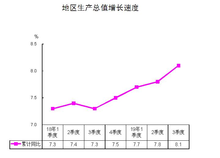 福建三明各地区GDP_福建三明(3)