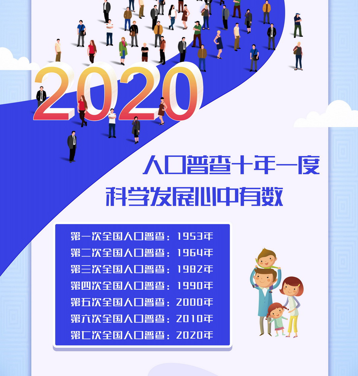 人口普查网站是多少_人口普查(3)